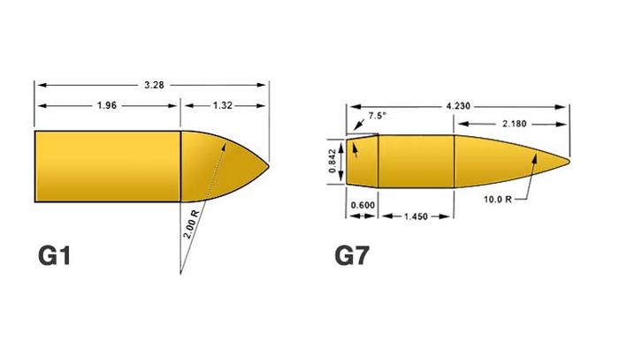 Accuracy and Performance