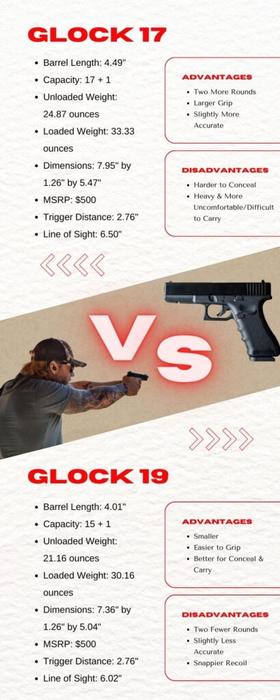 Advantages of the Glock 17