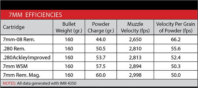 Ballistic Performance