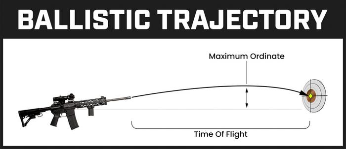 Ballistics Comparison