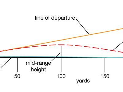 Ballistics Comparison