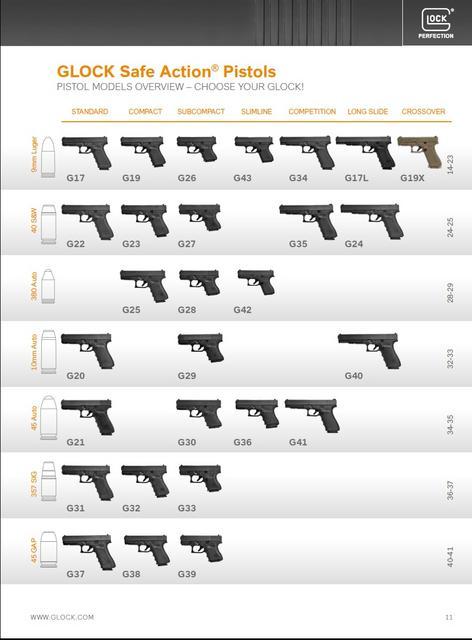 Best Glock Models