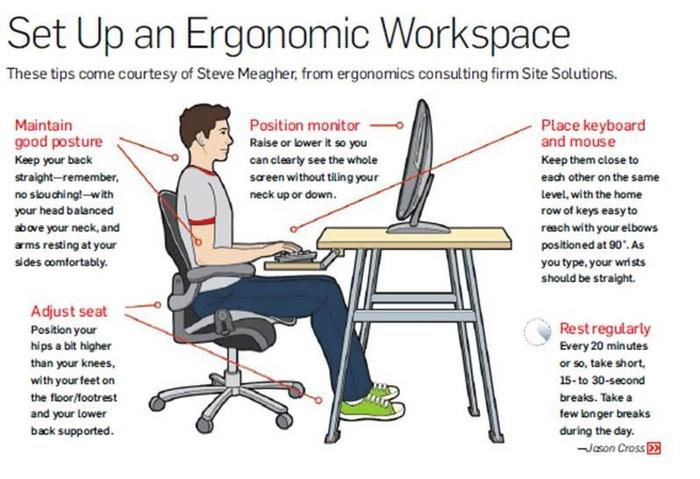 Comfort and Ergonomics