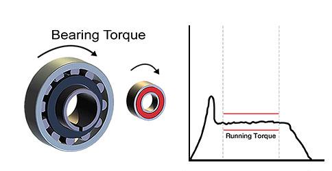 Common Mistakes in Torque Application