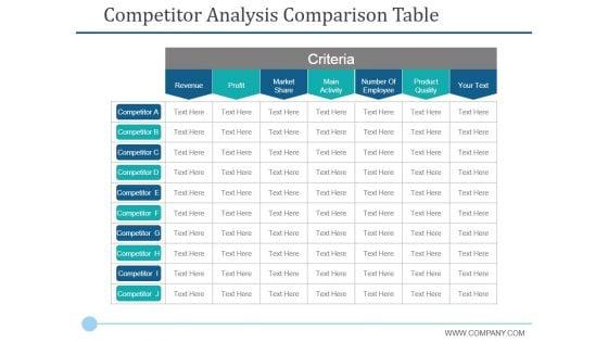 Comparing with Competitors