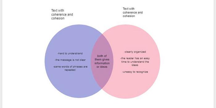 Comparison Chart