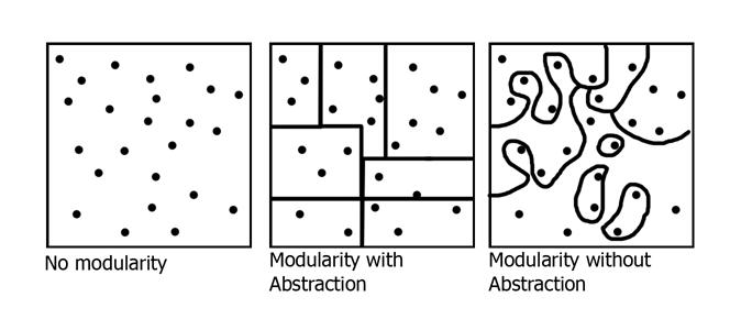 Compatibility and Modularity