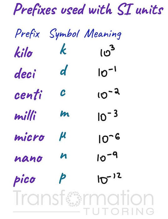 Conversions: Grains to Pounds