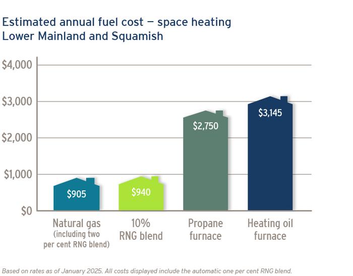 Cost and Availability