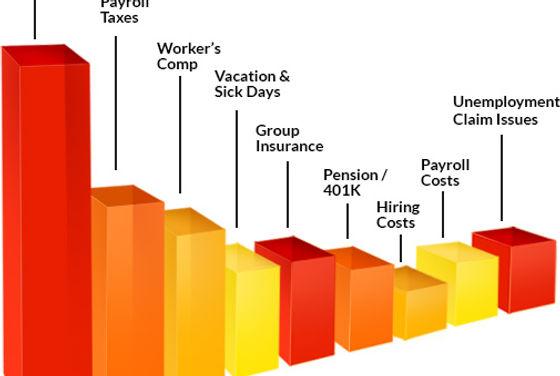 Cost Comparison