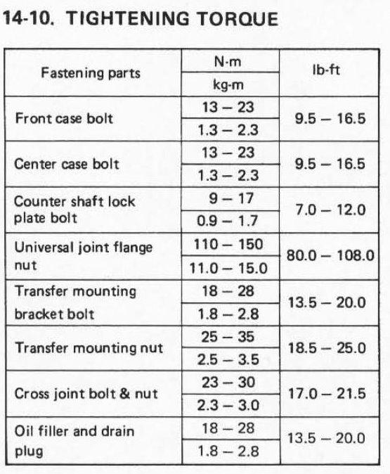 Expert Recommendations for Optimal Settings