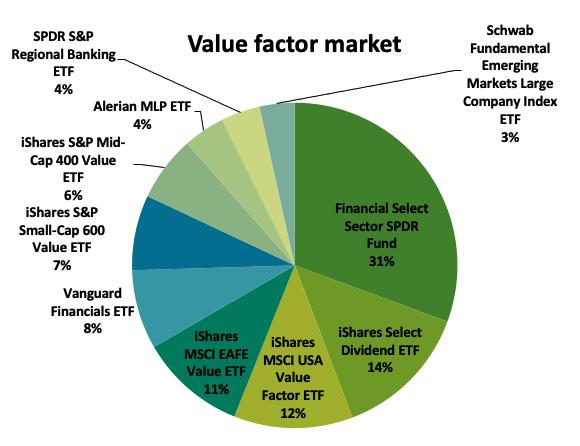 Factors Affecting the Value