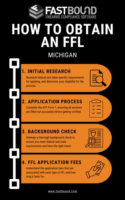 Home-Based FFL vs. Commercial FFL