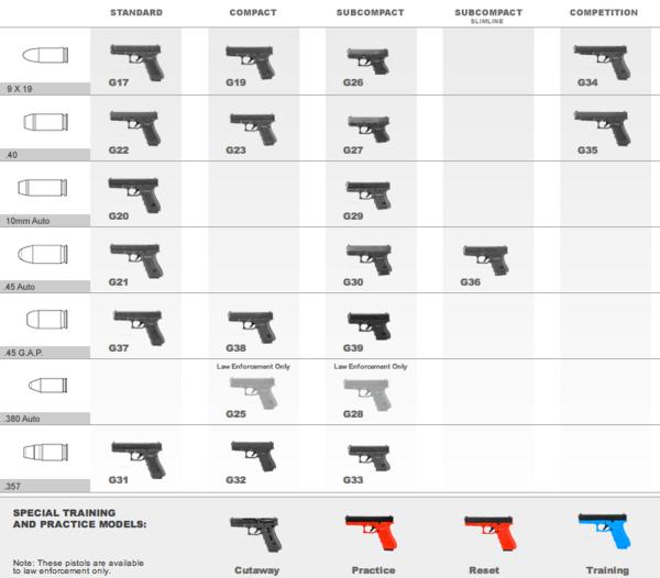 How to Decide Between Glock 48 and Glock 43X?