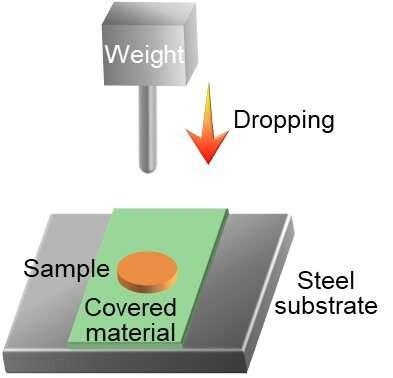 Impact Resistance