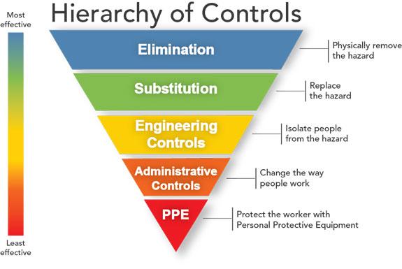 Influence on Handling and Control