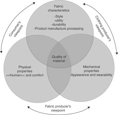 Material and Build Quality