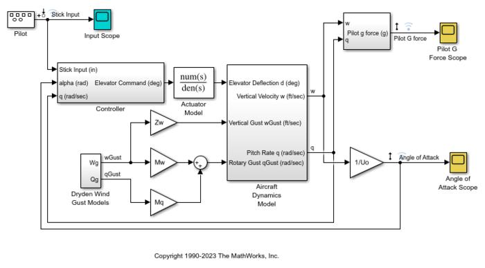 Model Identification