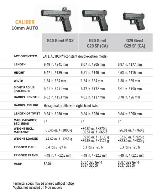 Technical Specs and Capabilities