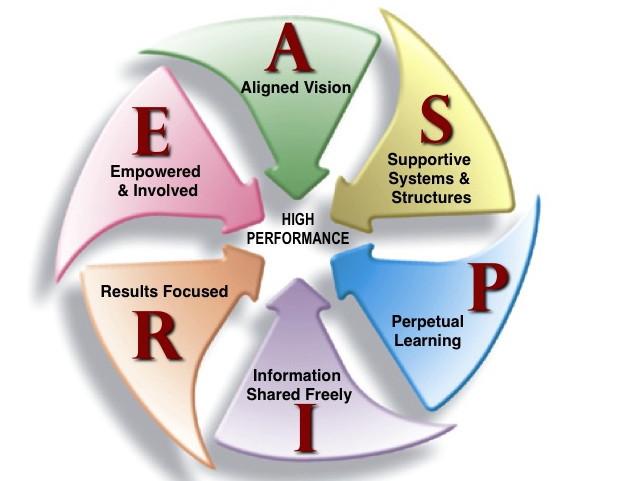 Performance Characteristics