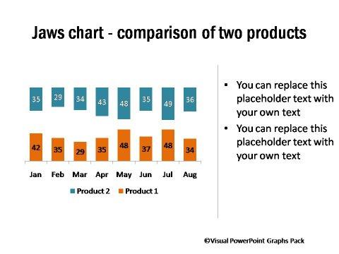 Performance Comparison