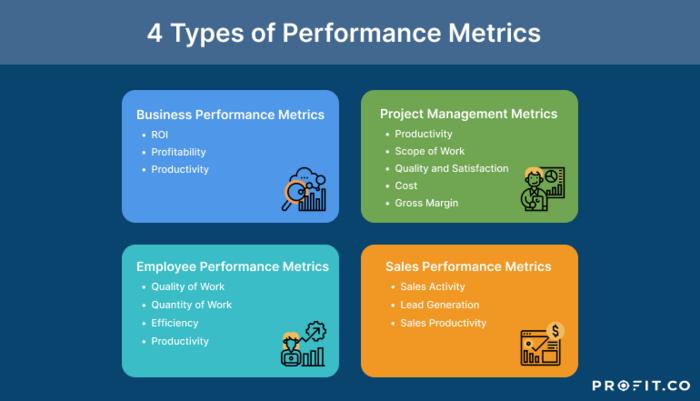 Performance Metrics