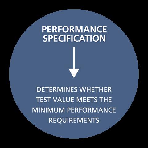 Performance Specifications