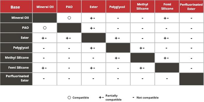 Physical Dimensions and Compatibility