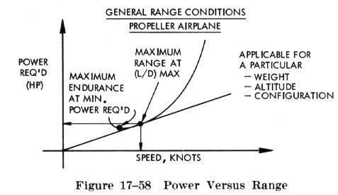 Concealability and Ergonomics