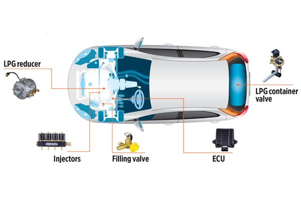 Safety Features for Novices