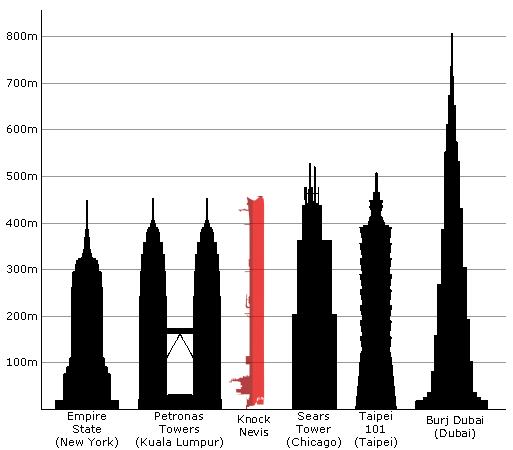 Size and Weight Comparison