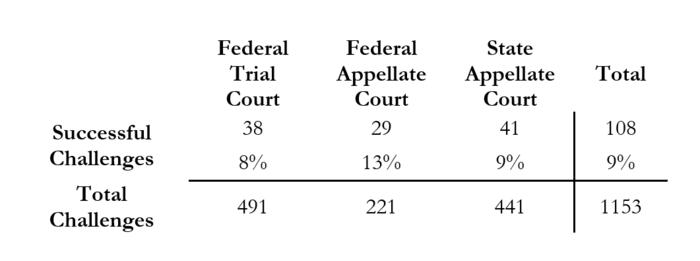 Specifics of the Second Amendment Claims