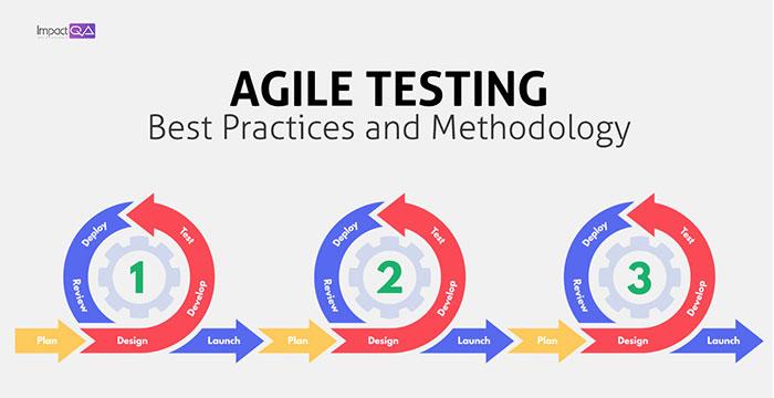 Testing Methodology