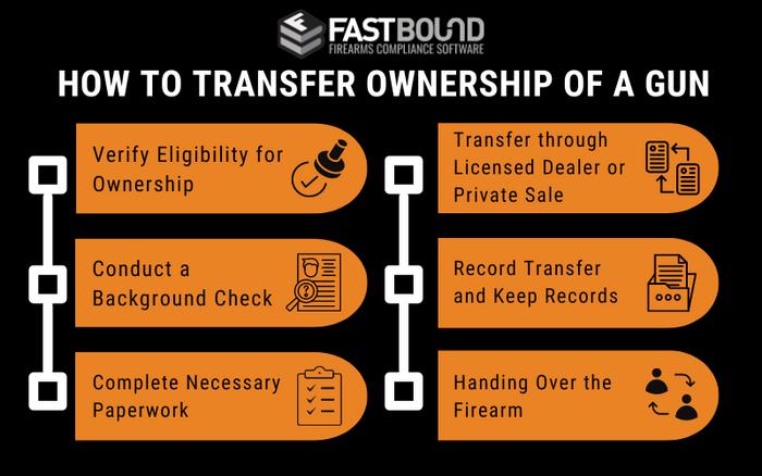 Understanding FFL Transfer Services