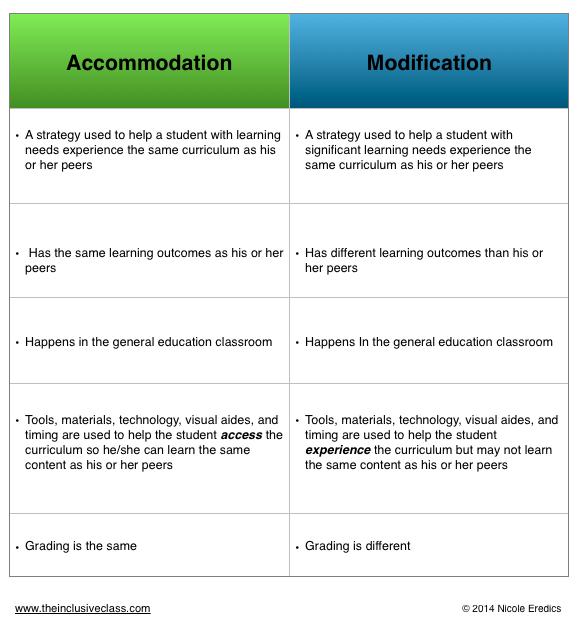 Understanding Modifications and Upgrades