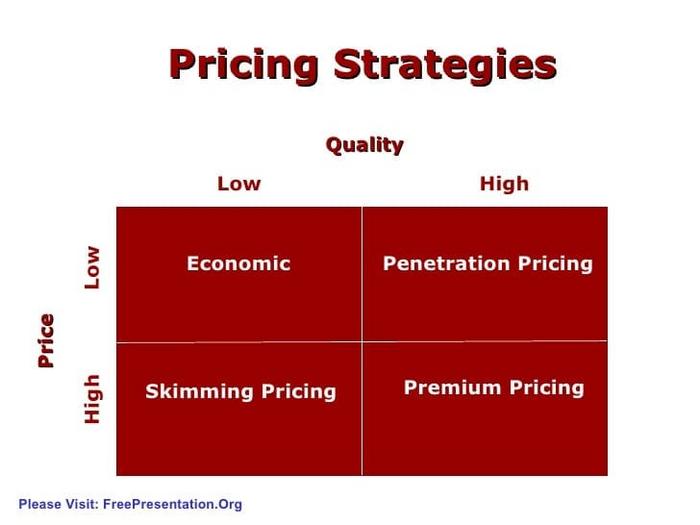 Understanding Pricing