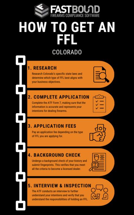 Understanding the ATF Application Process