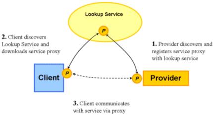 Using Roy Jinks' Lookup Services