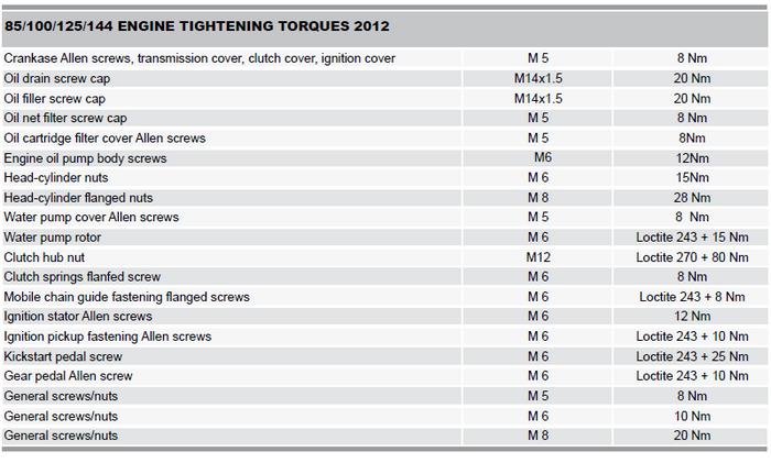 What Are Torque Settings?