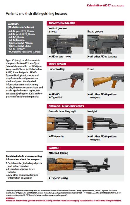 What is a Firearm Serial Number?