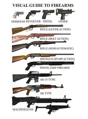 What is a Gun Serial Number?