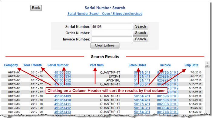 What You Can Learn from a Serial Number