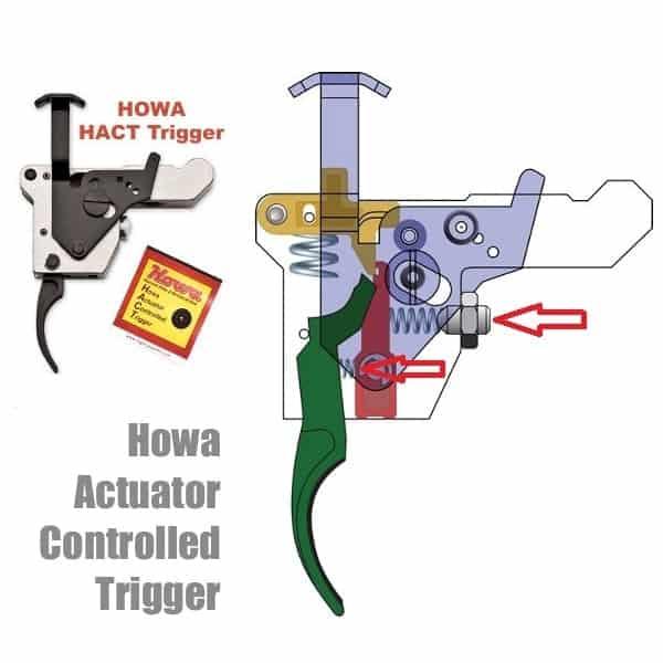 When to Upgrade Your Trigger Spring