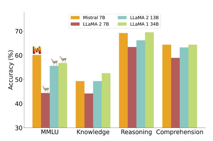 When to Use Each Model?