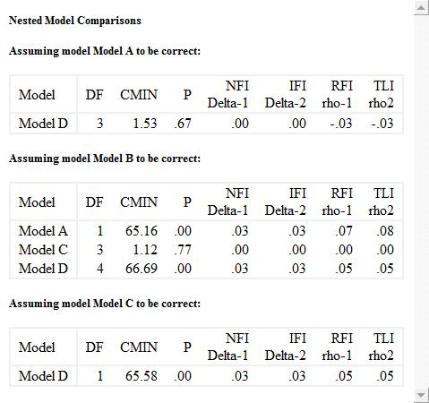 Where and When to Use Each Model?