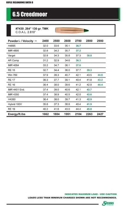 Where to Find Reliable Reloading Data