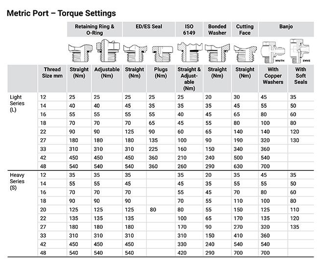 Who Should Follow These Torque Settings?