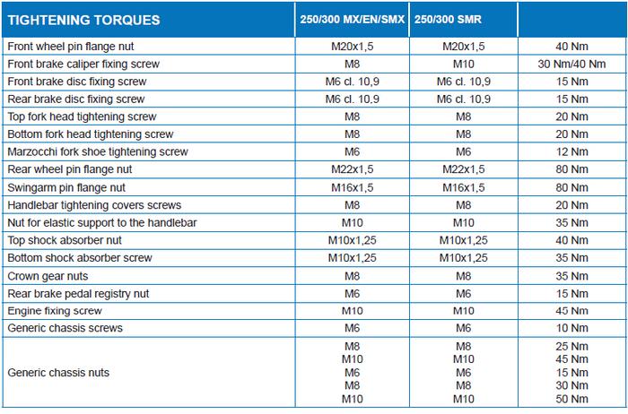 Why Torque Settings Matter for the Savage 93R17