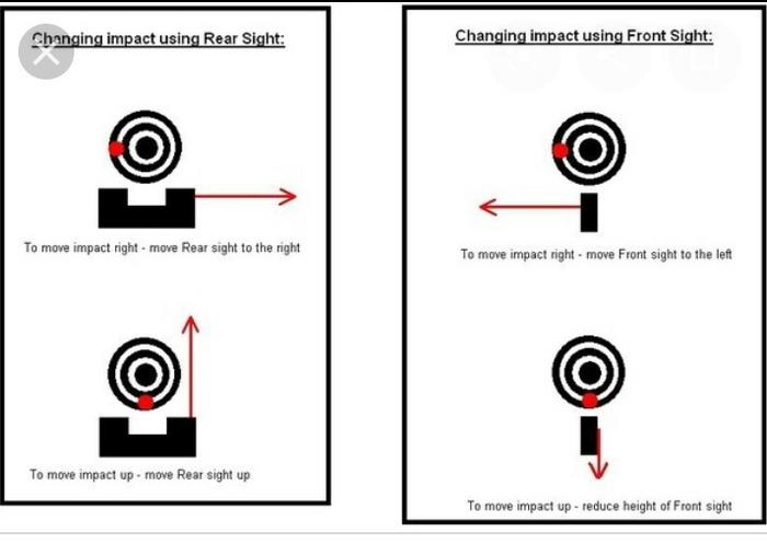 Windage Adjustment Techniques