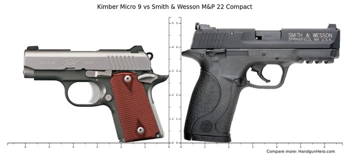 Kimber Micro 9 vs Smith & Wesson M&P 22 Compact size comparison ...